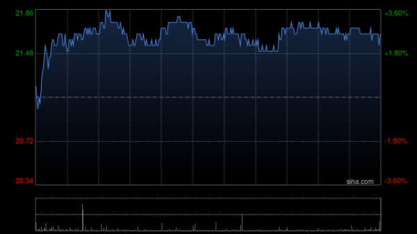 在线股票配资查询门户 交银国际：中国太保新业务价值增长强劲 维持“买入”评级